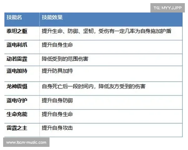 斗罗大陆进阶攻略:从新手到巅峰 斗罗大陆进阶攻略:从新手到巅峰